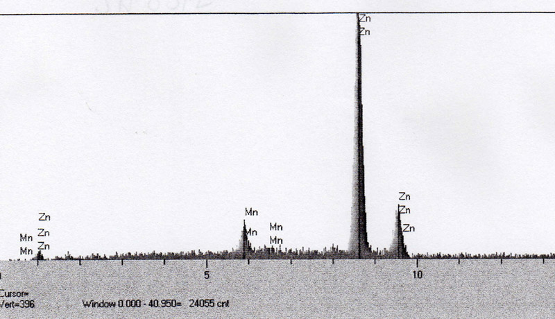 Smithsonite EDS plot